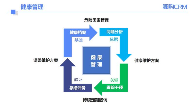 女性体检医院价格表
