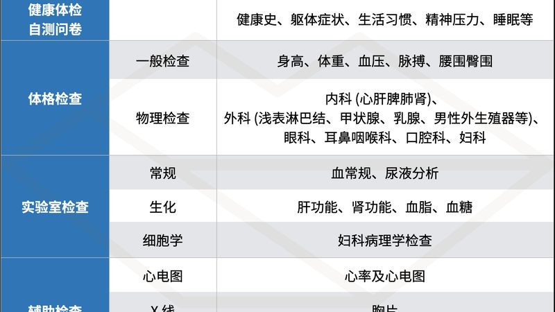 婚前体检项目分类详解：保障未来健康生活的重要一步